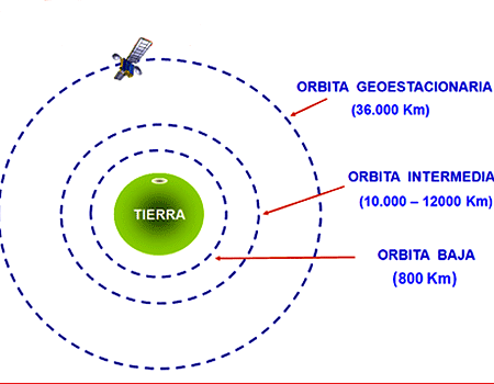 Орбита. ООО Орбита. Хаотичная Орбита. Орбита сообщения.