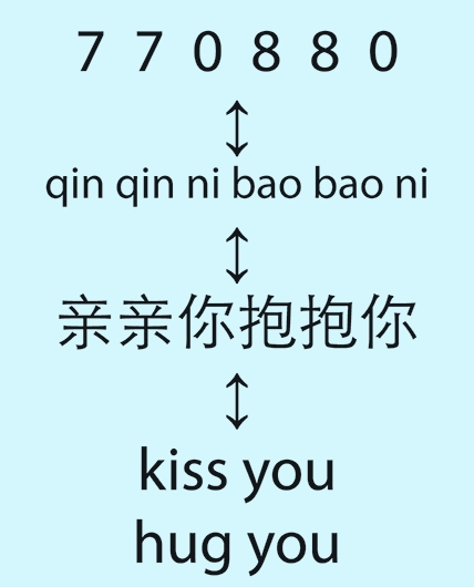 Chinese-internet-slang