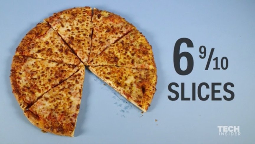 a-slice-of-a-large-dominos-pizza-is-290-calories-so-it-would-take-69-slices