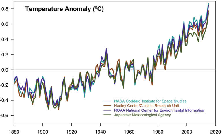 Temperatura global por encima de la media de 1951-1980. NASA