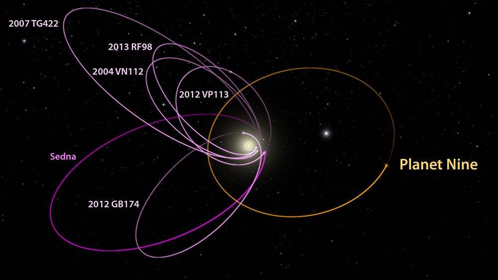 Se creía que la gravedad provenía del Planeta 9 pero parece que no es así.
