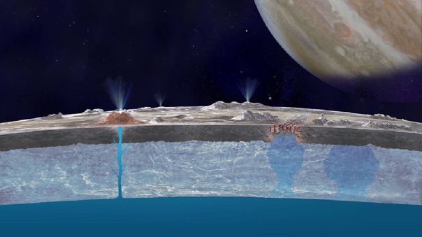 El océano interior de Europa, la luna de Júpiter, sería similar al de la Tierra.