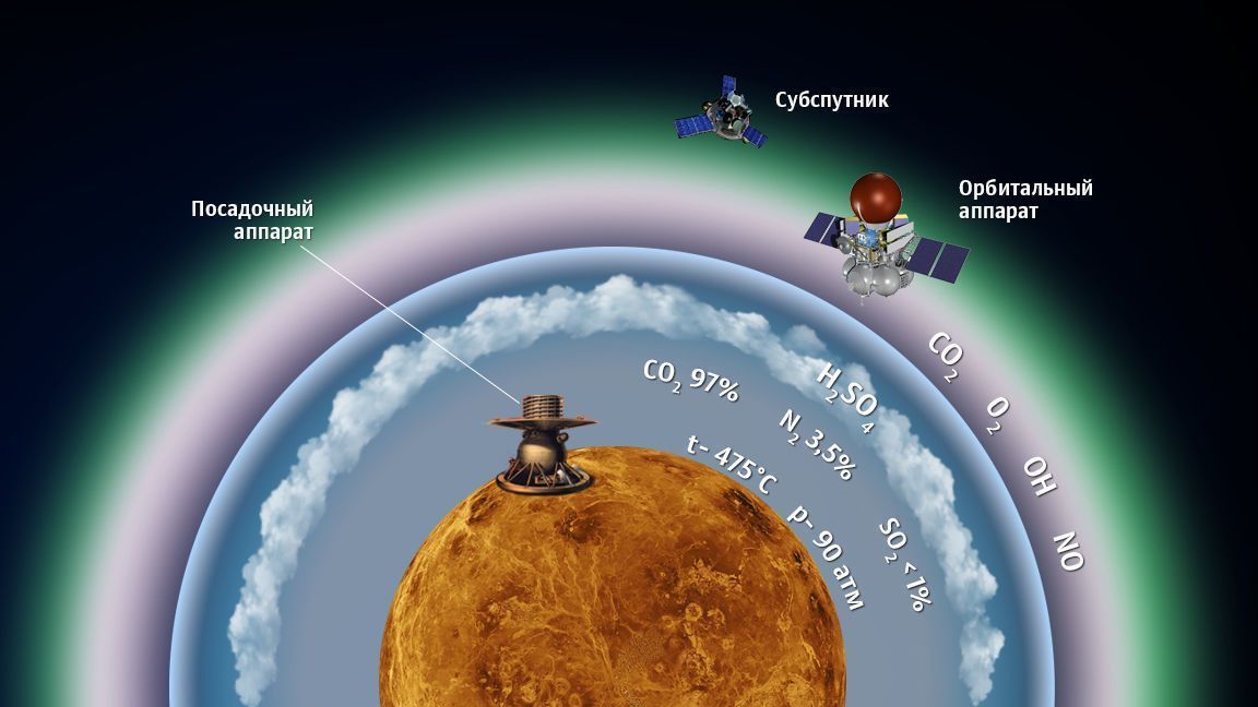 Representación de la misión que espera traer muestras del suelo de Venus.