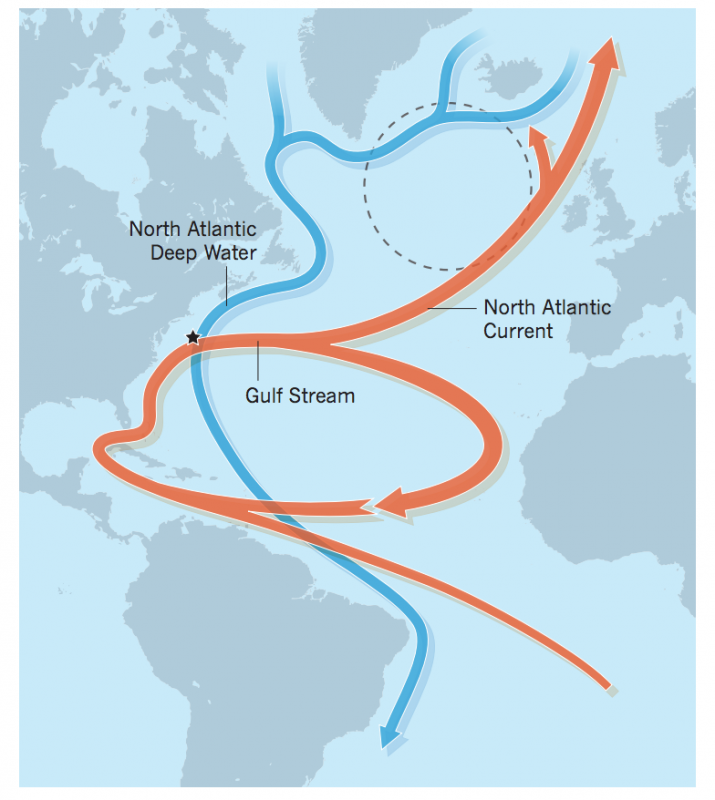 Una corriente oceánica está al borde del colapso, lo que podría traer grandes consecuencias.