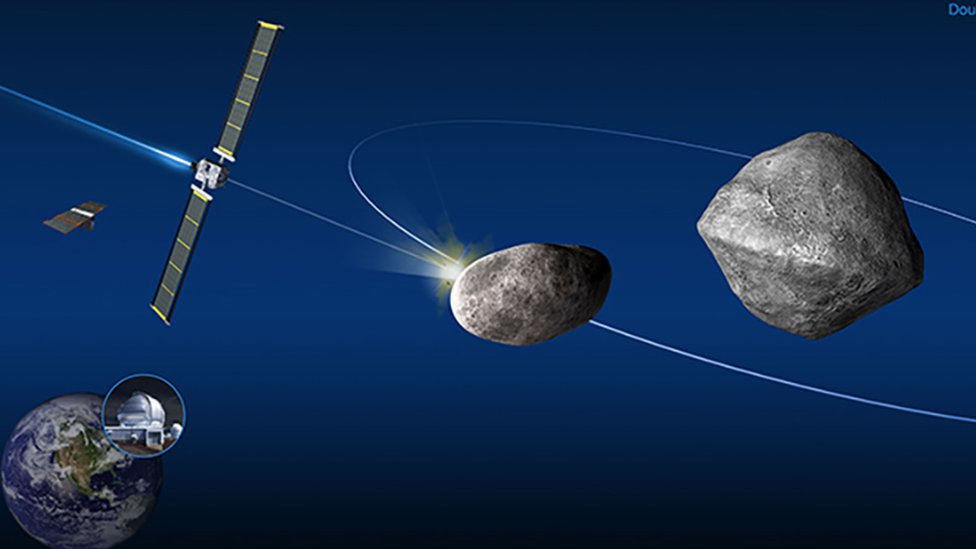 La misión que desviará un asteroide se acerca al impacto.