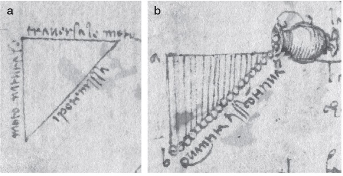 Da Vinci pudo calcular la gravedad, según estos bocetos.