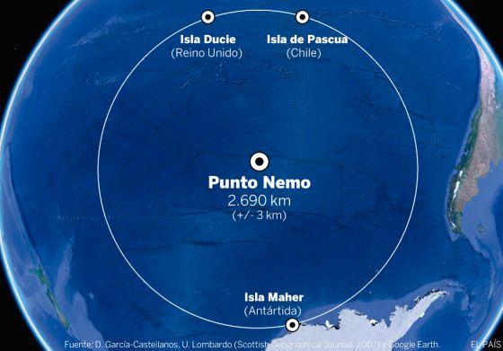 La EEII se estrellará finalmente en el Punto Nemo, el lugar más inaccesible del mundo.