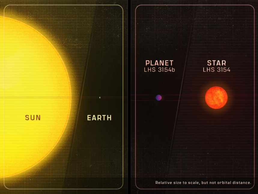 Estas son las densidades comparadas con nuestro Sol y nuestra Tierra.