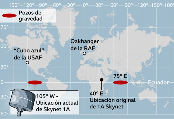 La ubicación del satélite lo hace peligroso en este momento.