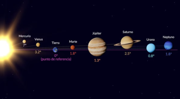 El desfile de los 7 planetas es un evento único.