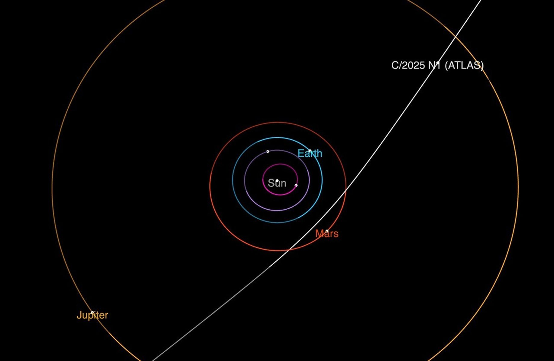 Esta es la trayectoria del asteroide que se aproxima al Sol.