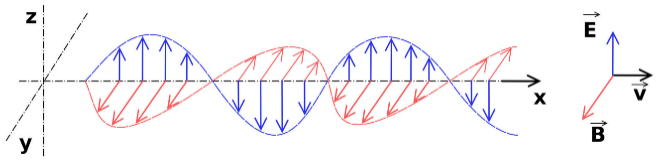 Sus ecuaciones matemáticas ayudaron a entender el mundo que nos rodea.